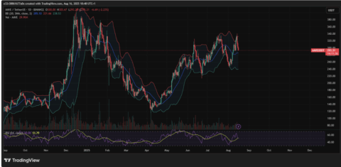 Aave shows bullish signals despite ongoing crash